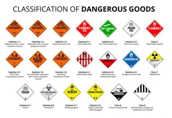 kelas dangerous goods